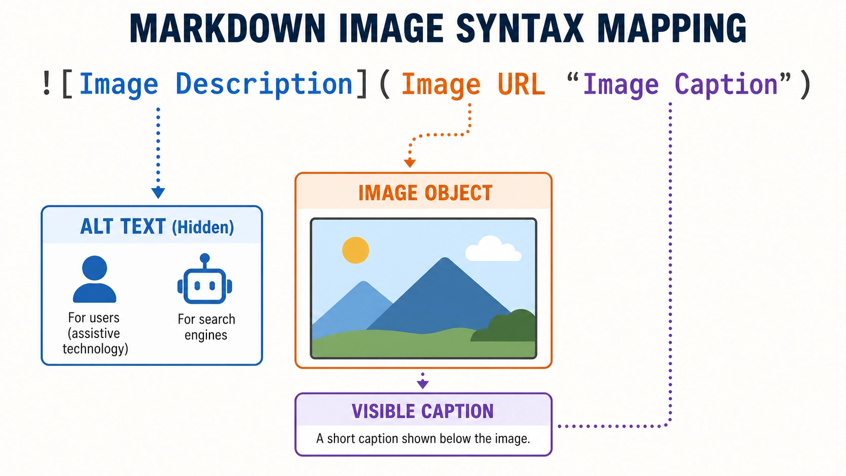 Markdown image syntax mapping