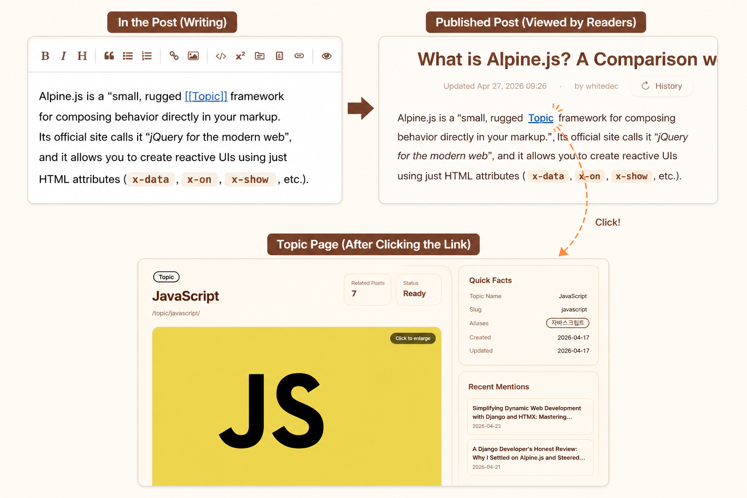 Example of Topic flow 