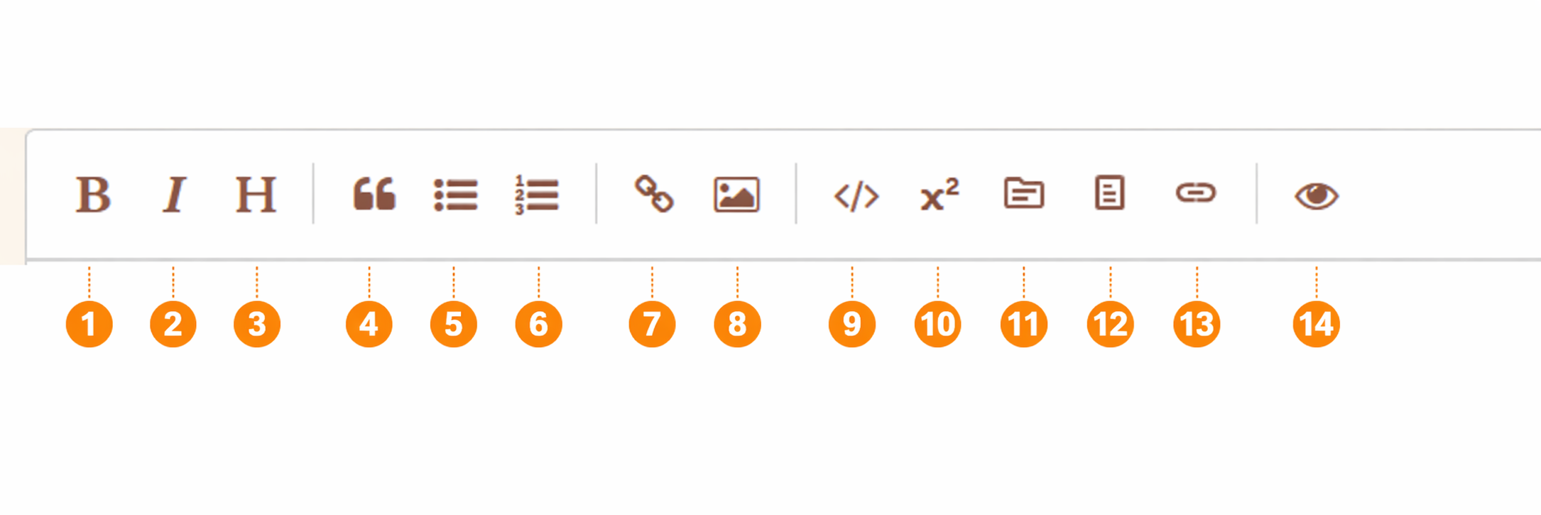 Editor Toolbar Guide
